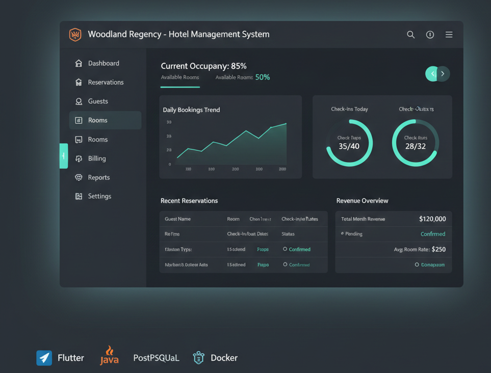 Hotel Management System